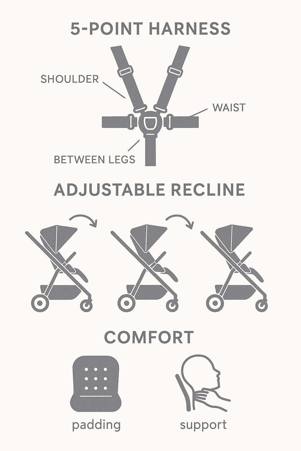 Five-point harness system and adjustable recline positions for infant and toddler comfort - tandem twin pushchair infographic 