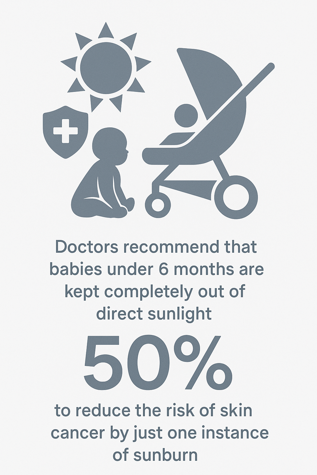 Doctors recommend that babies under 6 months are kept completely out of direct sunlight to reduce the risk of skin cancer by 50% with just one instance of sunburn. - baby stroller sun protection infographic 