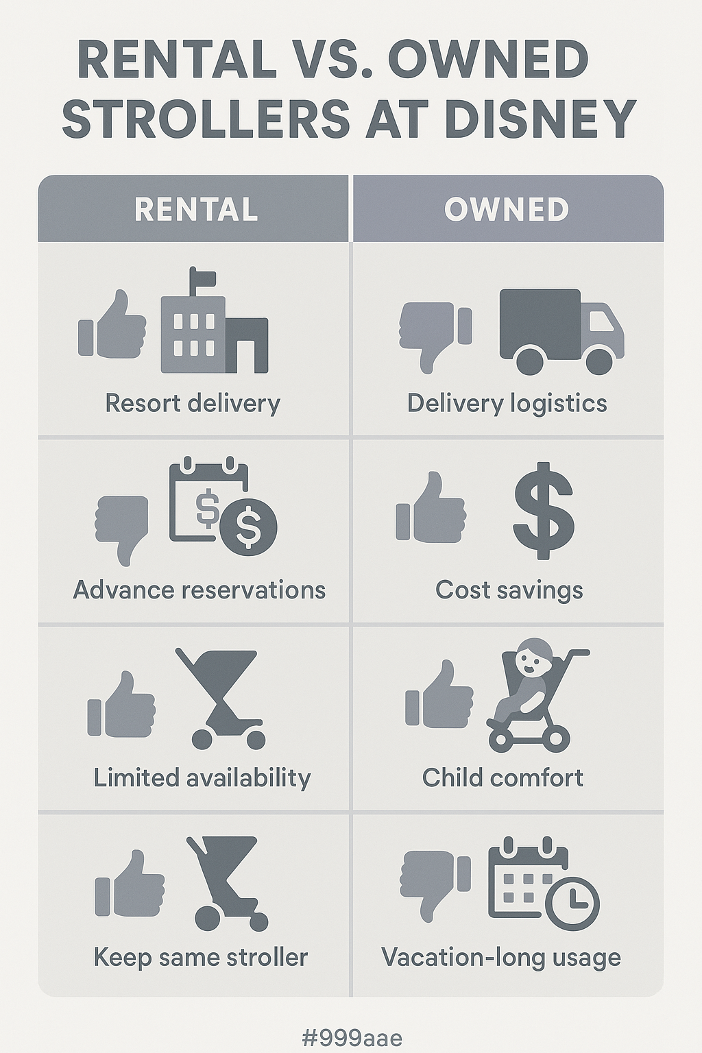 comparison of rental vs. owned strollers at Disney - Best strollers for Disney infographic 