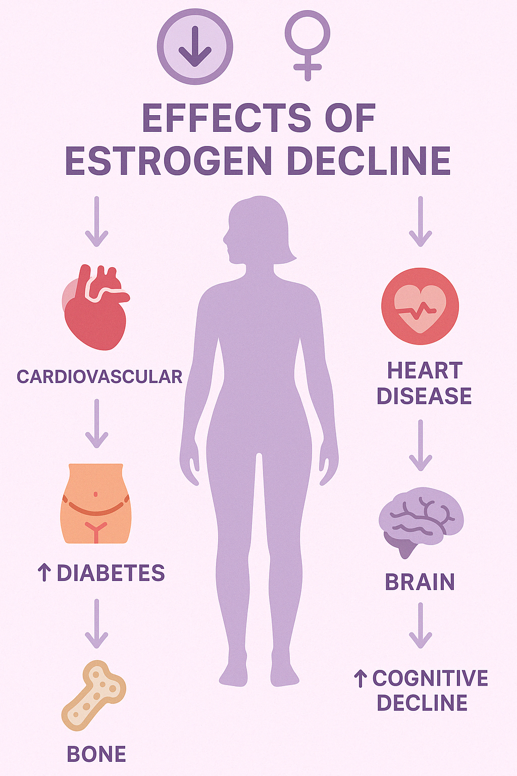 OBGYN Menopause Specialist: Top 10 Best Choices 2025