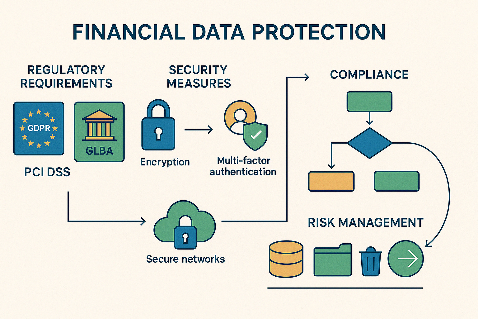 Financial data security shield protecting digital banking information - data protection for financial services