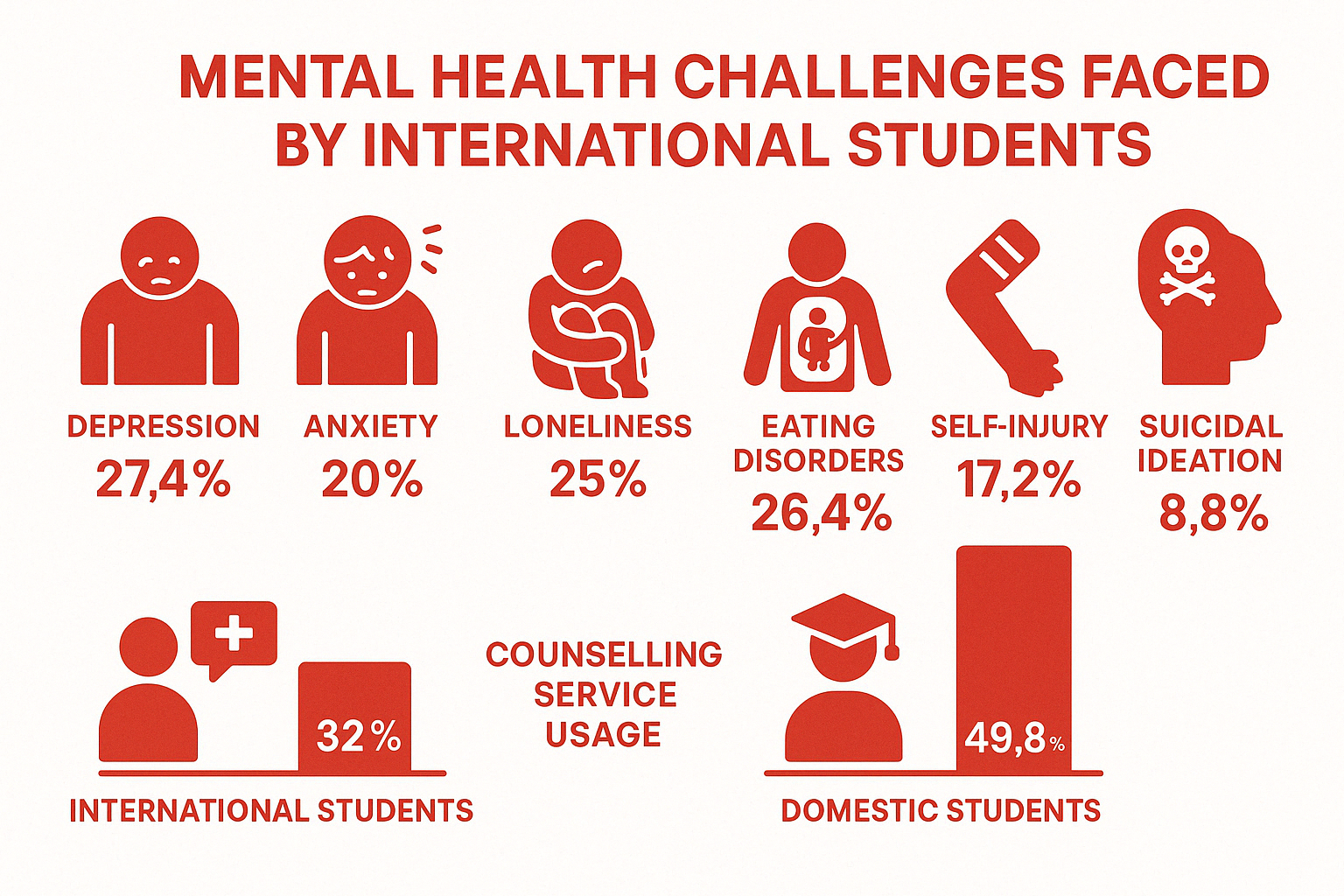 From Homesick to Hopeful Tackling Mental Health as an International