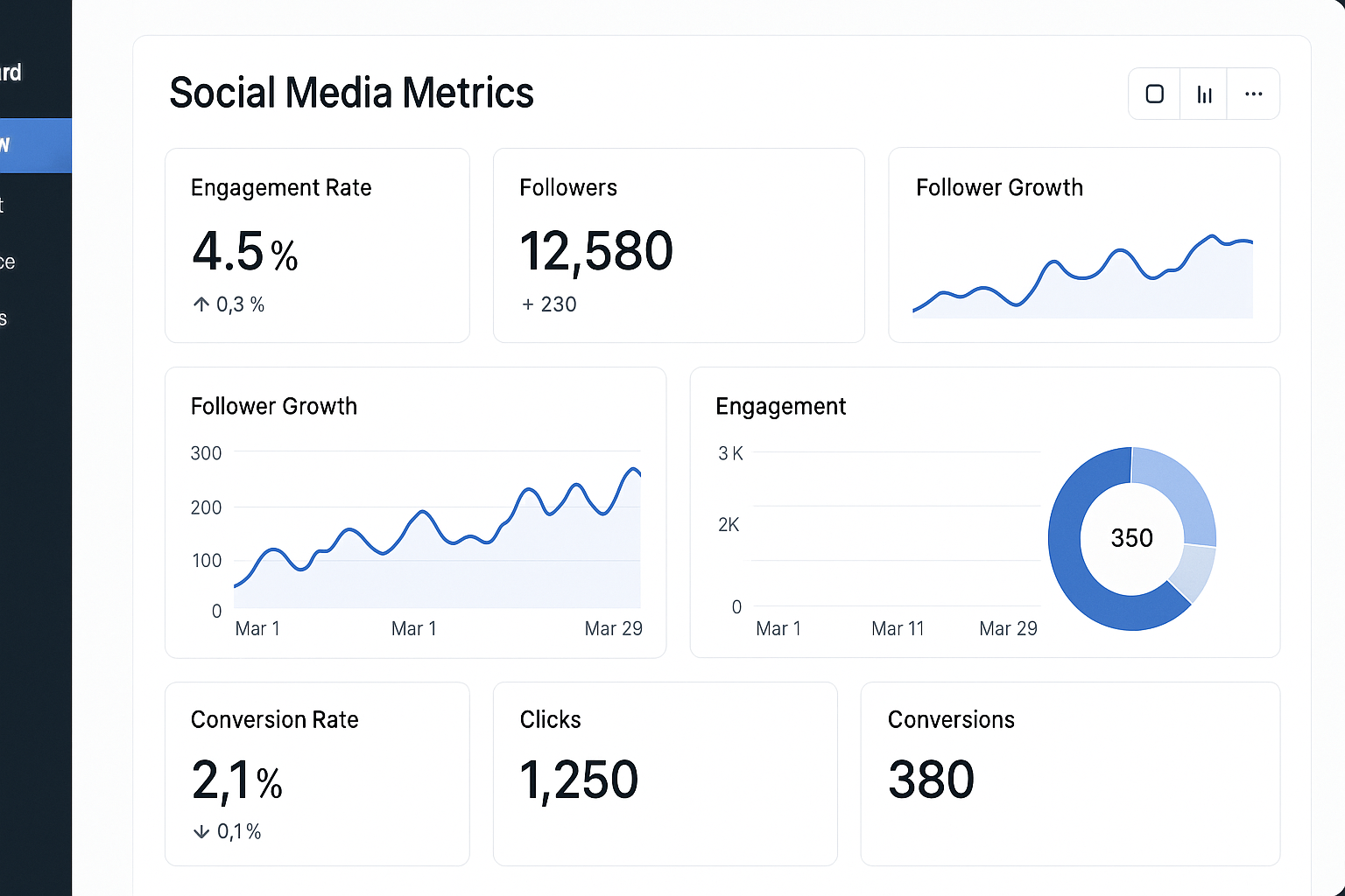 Social media metrics dashboard - how to build a social media marketing strategy