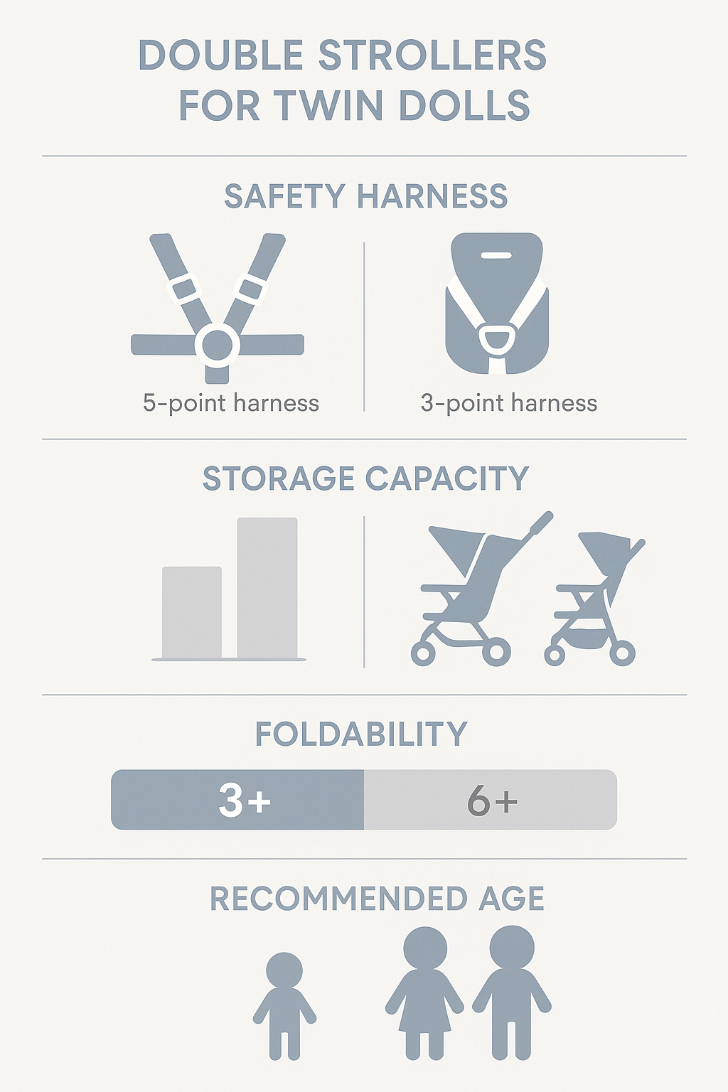 Comparison of double stroller for twin dolls features including safety harnesses, storage capacity, foldability, recommended age ranges, and doll size compatibility with ratings for top 5 models - double stroller for twin dolls infographic 