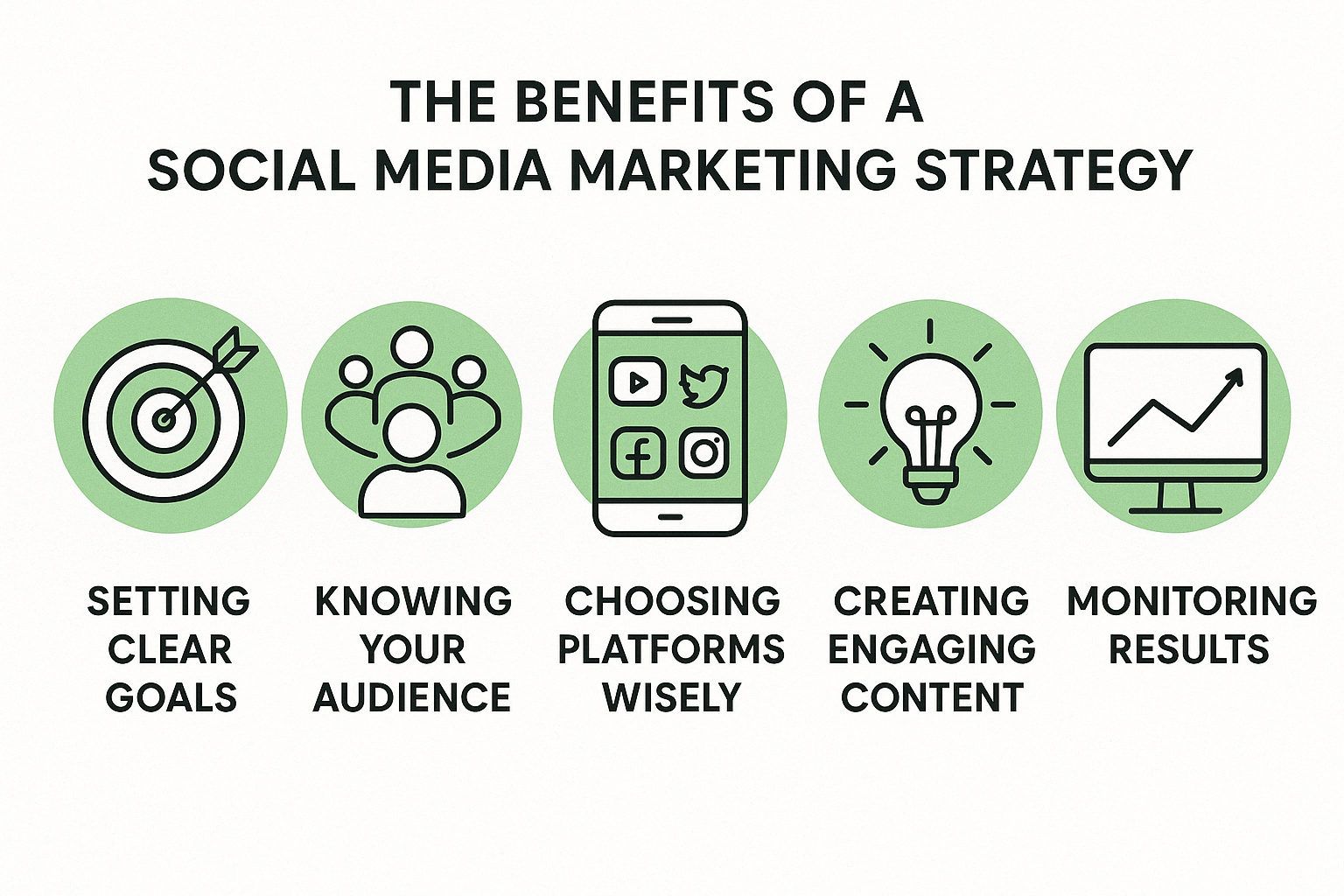Benefits of a social media marketing strategy infographic - how to build a social media marketing strategy infographic 