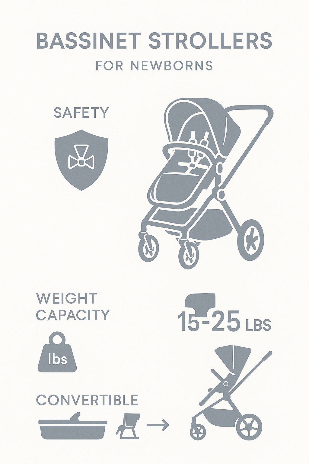 Key features to consider when buying a bassinet stroller for newborns with safety ratings, weight limits, and convertibility options - bassinet stroller for newborn infographic 