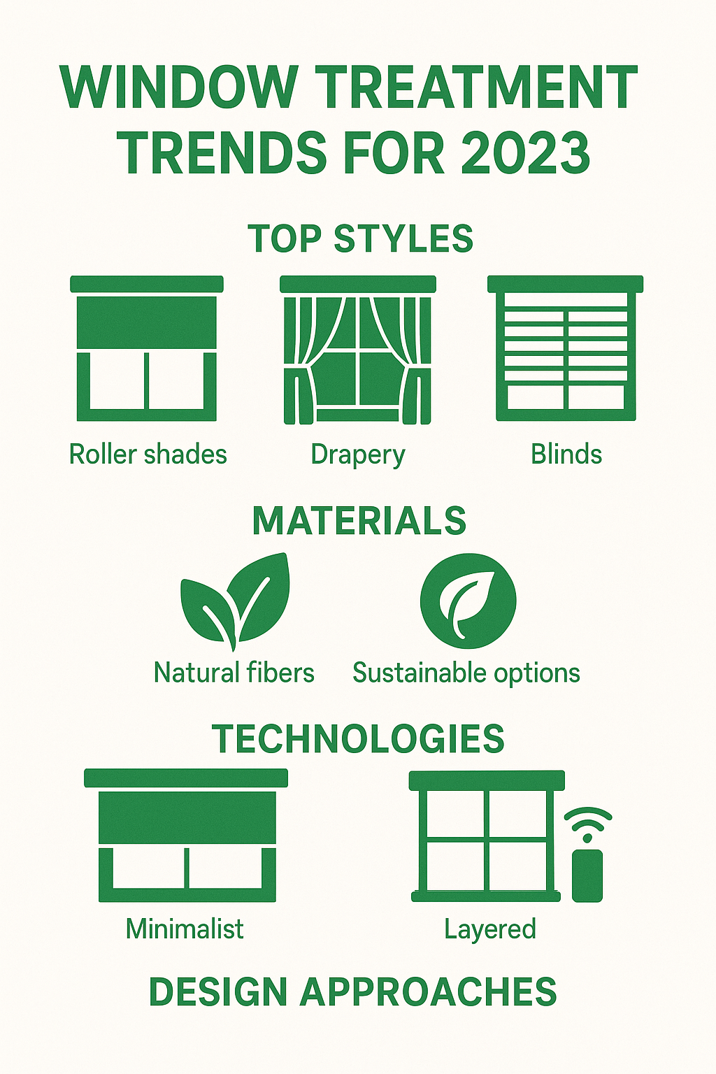 Summary of modern window treatment trends showing top styles, materials, technologies, and design approaches for 2023 - Modern window treatments infographic 