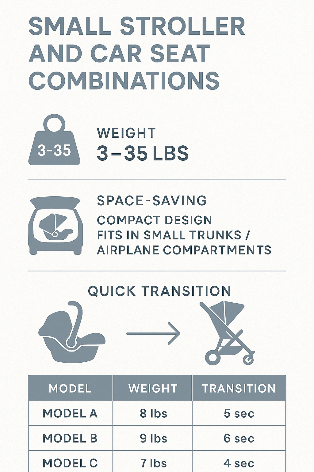 Benefits of small stroller and car seat combinations showing weight ranges, space-saving features, and transition times between configurations - small stroller with car seat infographic 