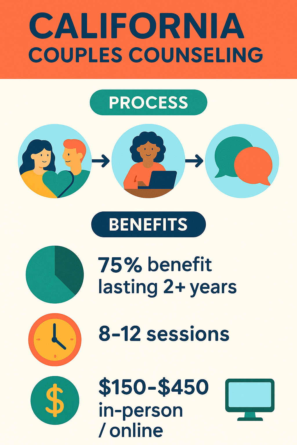 California couples counseling process and benefits - California couples counseling infographic 