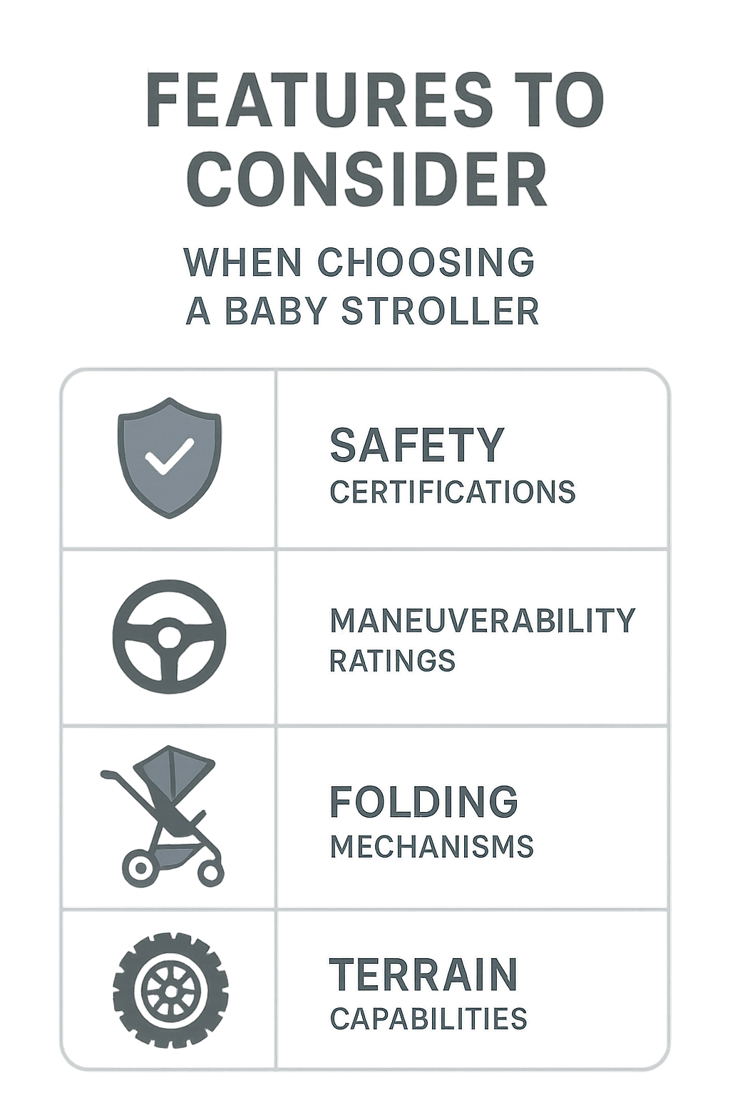 Features to consider when choosing a baby stroller including safety certifications, maneuverability ratings, folding mechanisms, and terrain capabilities - Best baby strollers 2025 infographic 