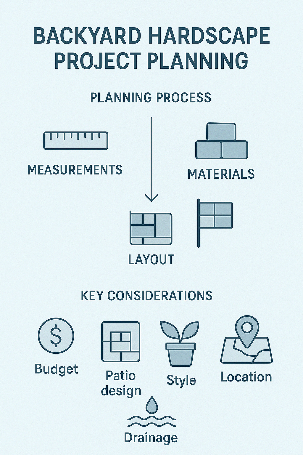 planning diagram for hardscape project - backyard hardscape design infographic 