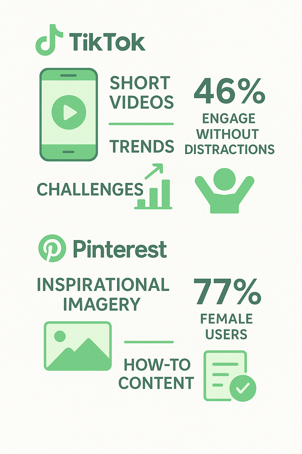 Content types and engagement levels infographic - how to build a social media marketing strategy infographic 