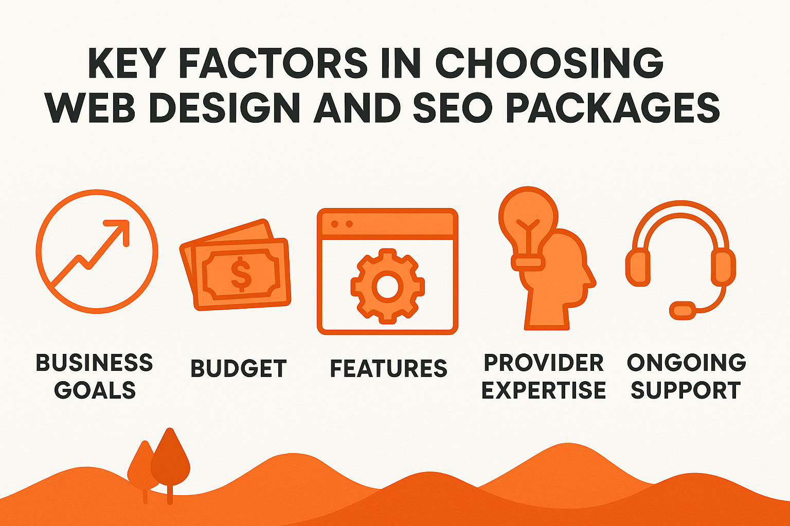 Key factors in choosing web design and SEO packages, including business goals, budget, features, provider expertise, and ongoing support - Web design and SEO packages infographic 