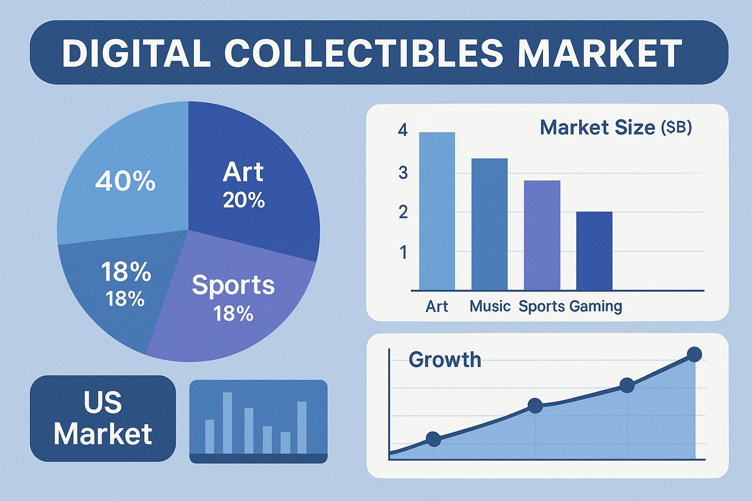 digital collectibles market segments - digital collectibles market size