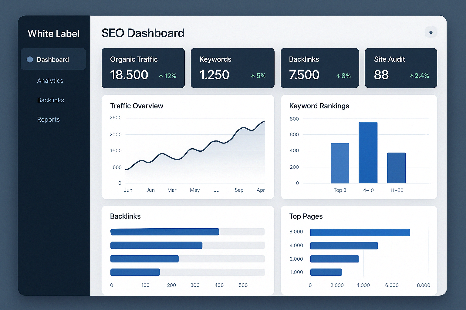 integrated white label seo dashboard with multiple data sources - white label local seo reports