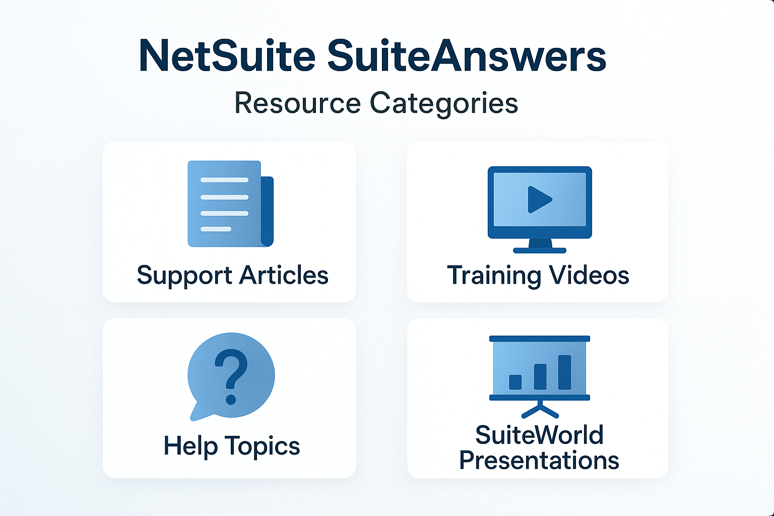 NetSuite SuiteAnswers resource categories - netsuite suiteanswers
