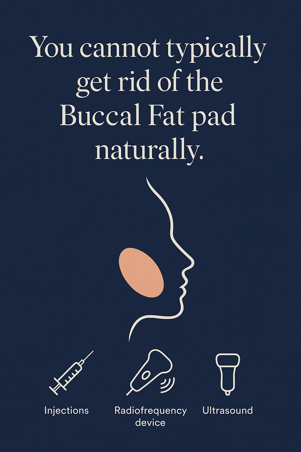 Quote: "You cannot typically get rid of the Buccal Fat pad naturally." - buccal fat removal naturally infographic 