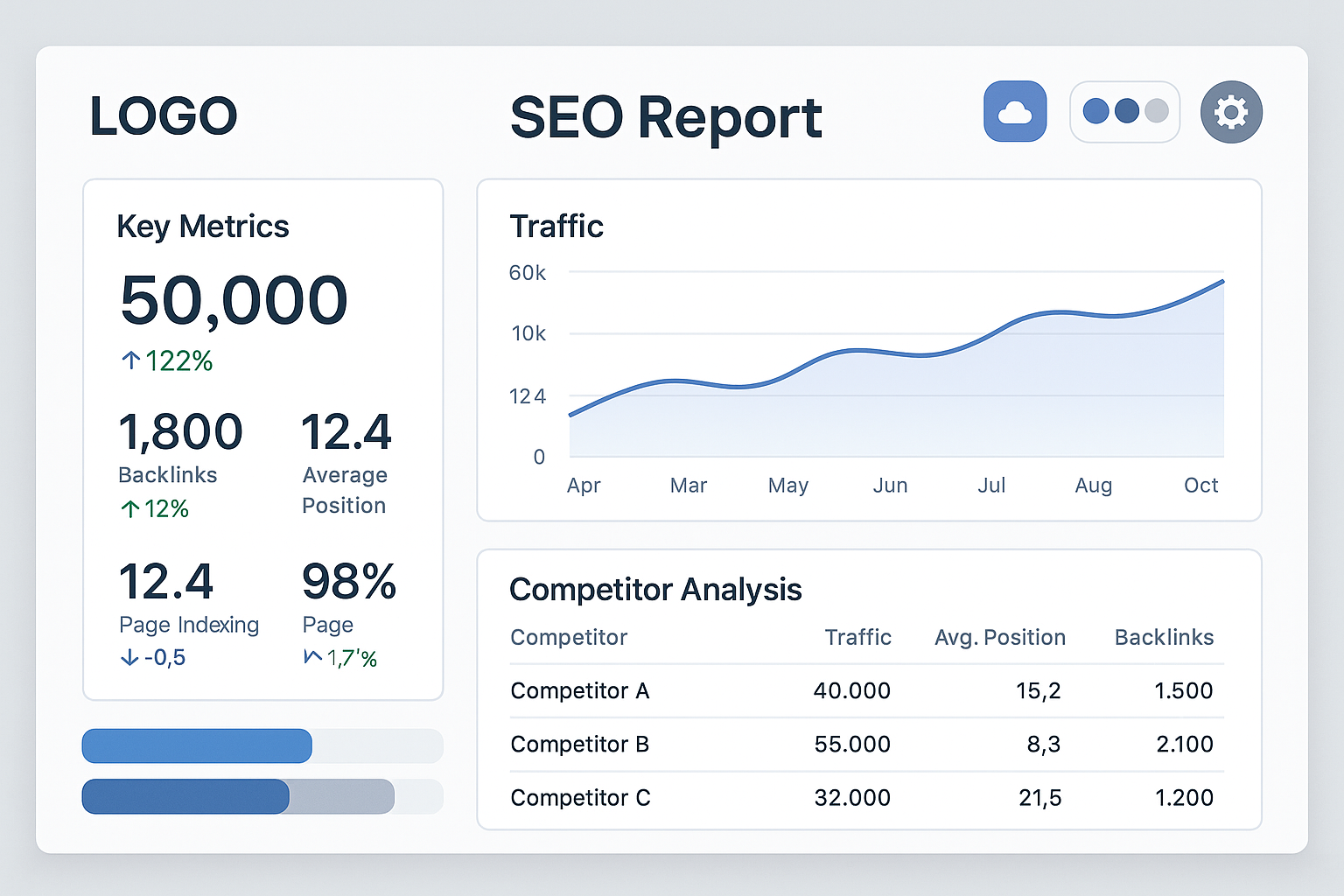 white label seo dashboard customization - white label local seo reports