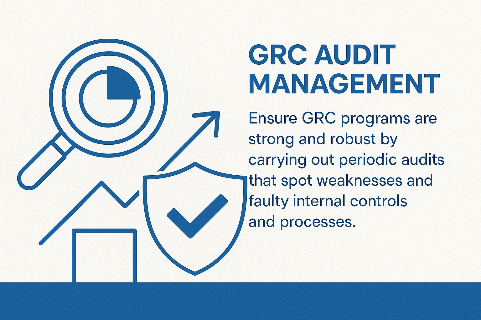 Quote from a GRC professional: "Ensure GRC programs are strong and robust by carrying out periodic audits that spot weaknesses and faulty internal controls and processes." - grc audit management infographic 