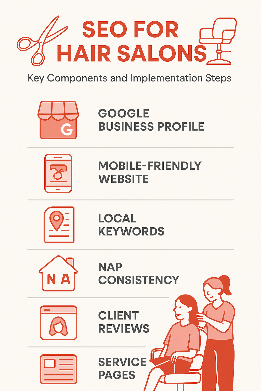 SEO for Hair Salons: Key Components and Implementation Steps - seo for hair salon infographic