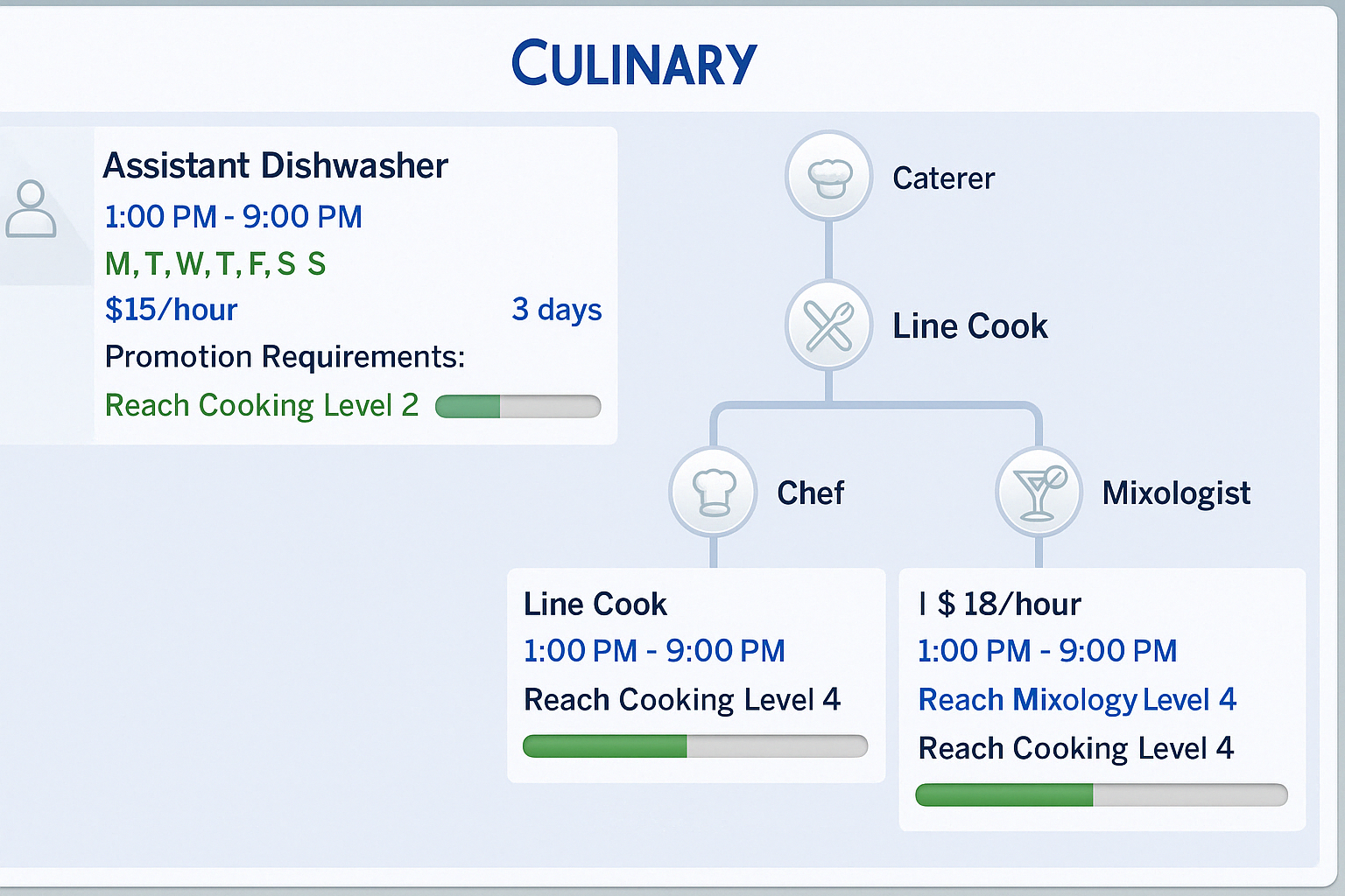 Sims 4 career panel showing the Culinary career options - mixology career sims 4