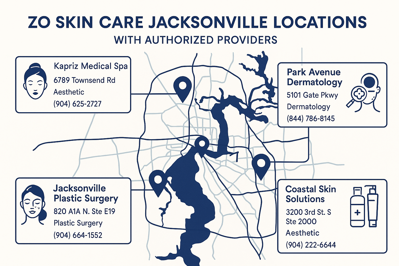 ZO Skin Care Jacksonville locations map showing authorized providers with their addresses, specialties, and contact information - ZO Skin Care Jacksonville infographic