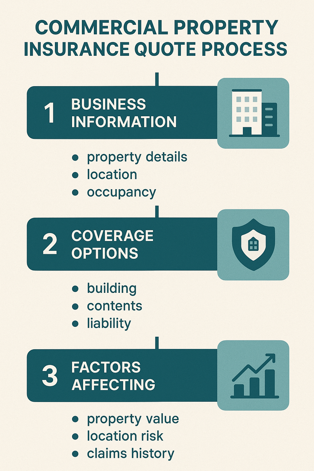 Auto Home Insurance Quote: The Best Options for Beginners, image size:1024x1536