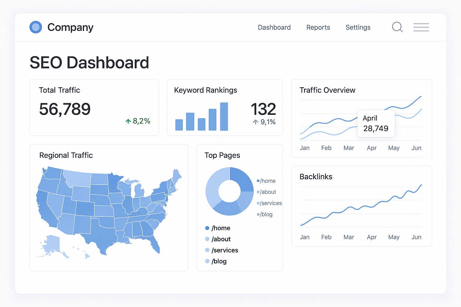 client-facing white label seo dashboard with visualization - white label local SEO reports