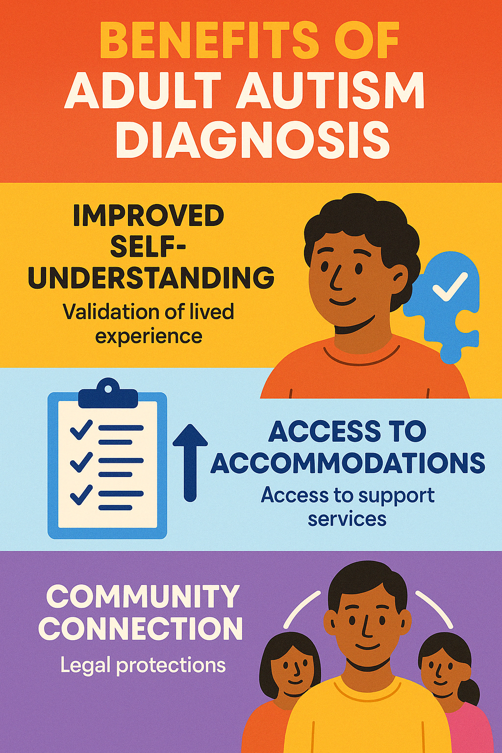 Benefits of adult autism diagnosis showing improved self-understanding, access to accommodations, and community connection - autism diagnosis adults near me infographic 
