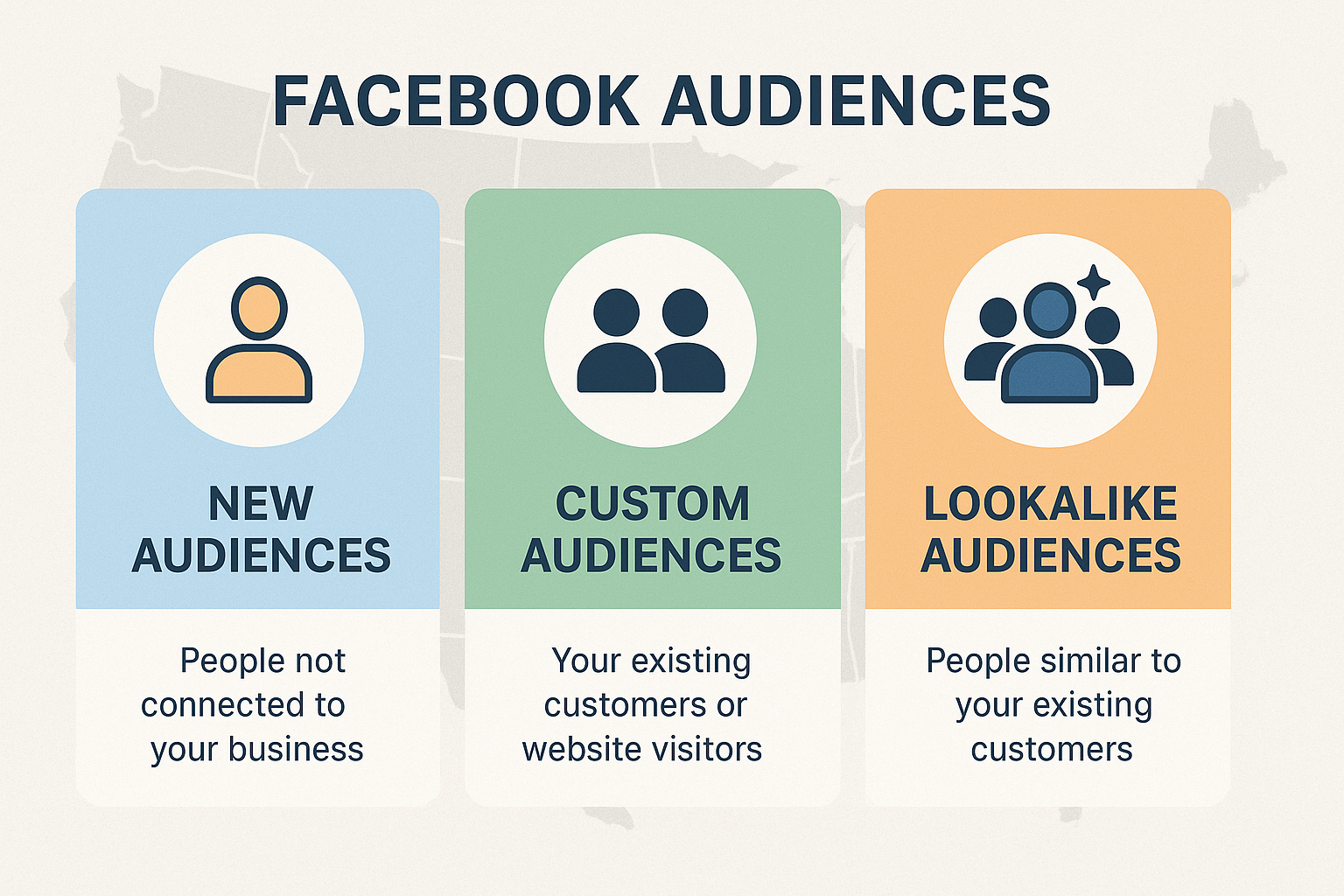different types of facebook audiences comparison - Facebook ad audience insights