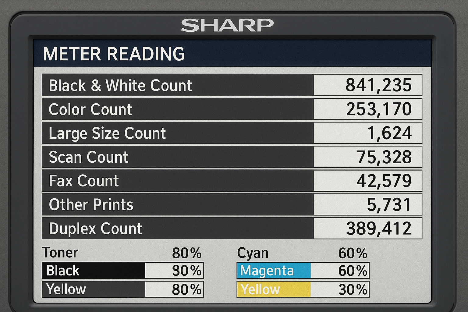 Detailed meter reading screen showing various counts and toner levels - how to check meter reading on sharp printer