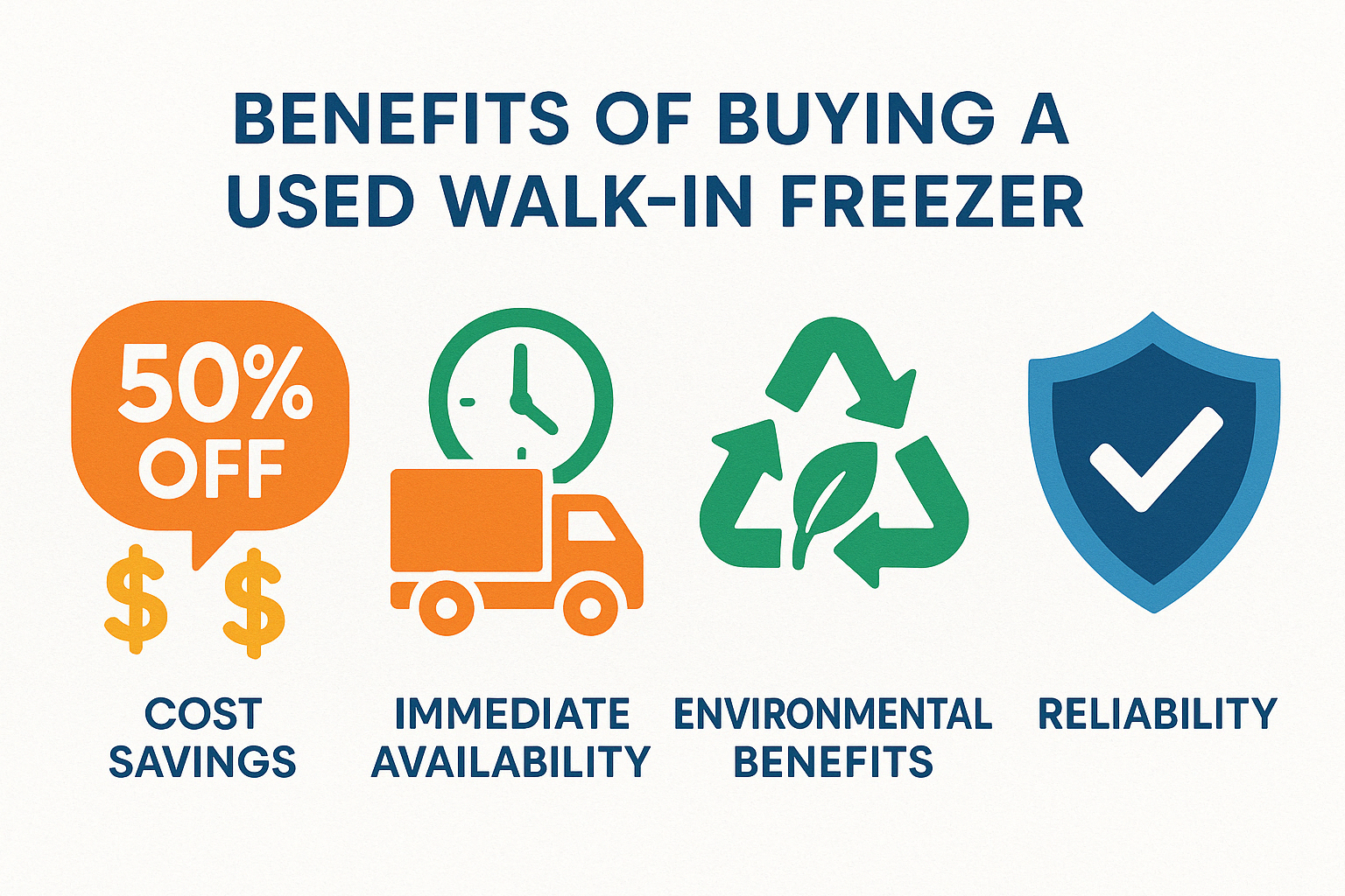 Infographic showing the benefits of buying a used walk-in freezer, including cost savings, immediate availability, environmental benefits, and reliability - used walk in freezer for sale infographic 