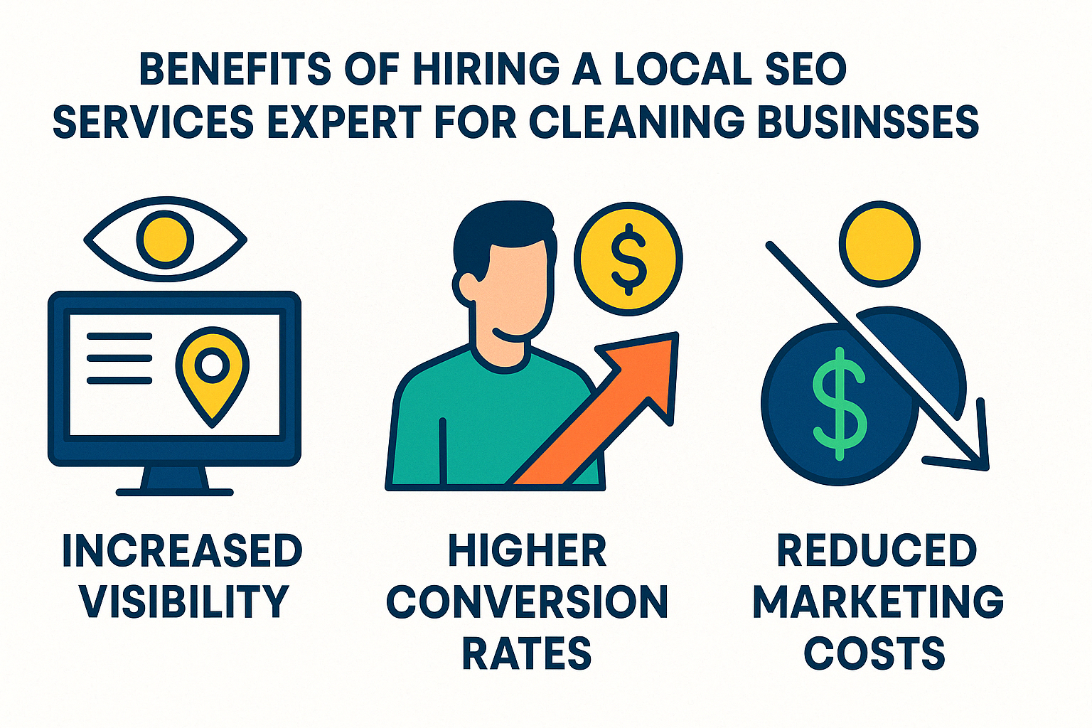 Benefits of hiring a local SEO services expert for cleaning businesses showing increased visibility, higher conversion rates, and reduced marketing costs - local seo services expert infographic 