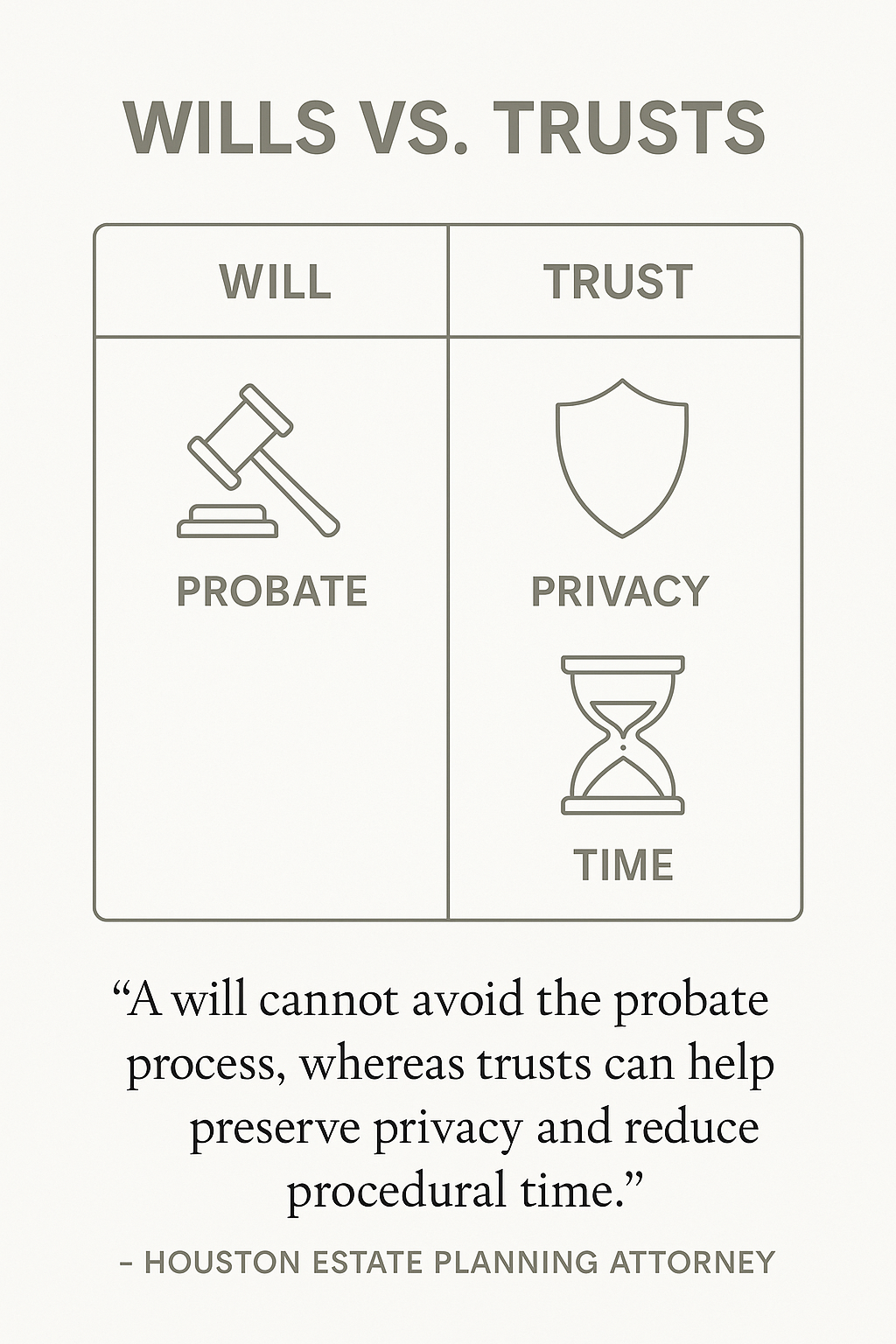 Quote from estate planning expert about asset distribution and protection - Estate planning Houston infographic 