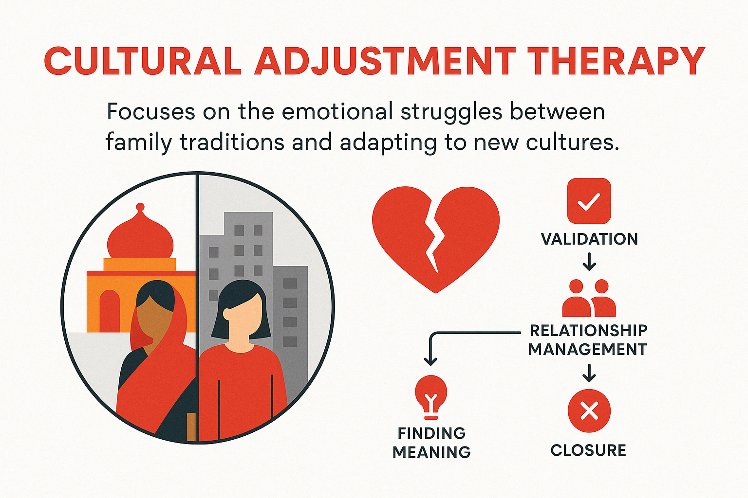 Quote: "Cultural adjustment goes beyond learning new customs or language. It can bring up deep emotional struggles, particularly when you feel caught between family traditions and the need to adapt to a new culture." - cultural adjustment therapy infographic 