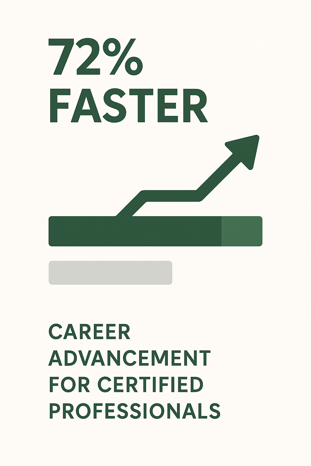 Career advancement statistics highlighting that certified professionals advance 72% faster than non-certified peers - certified for retail online marketing courses infographic 