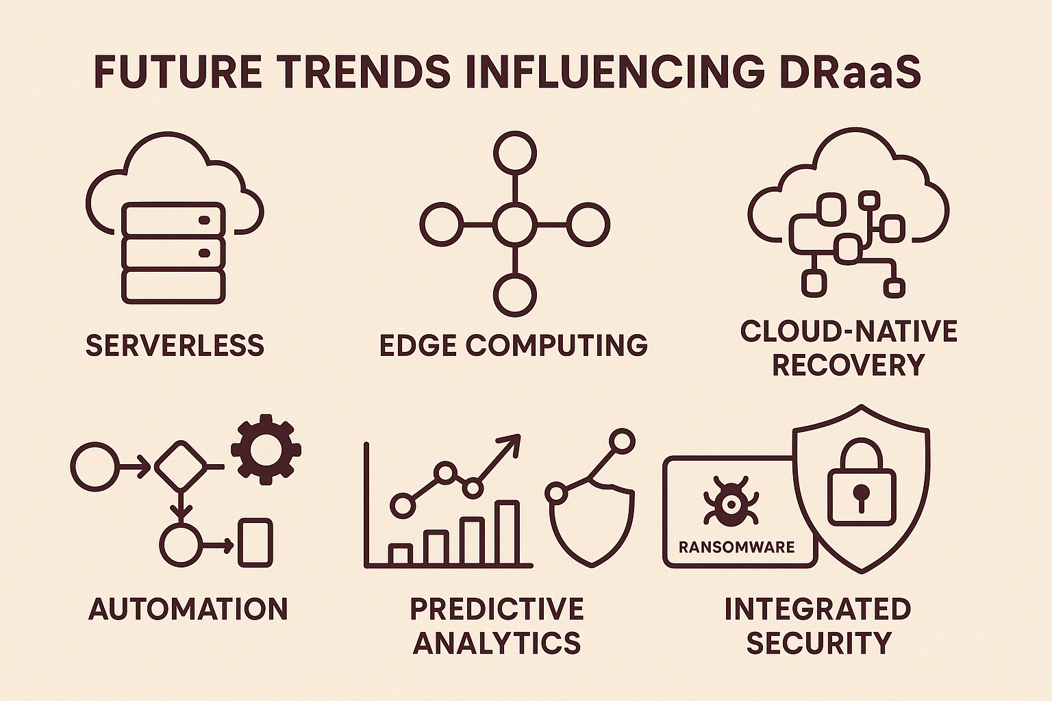 future trends influencing DRaaS - managed disaster recovery as a service infographic 