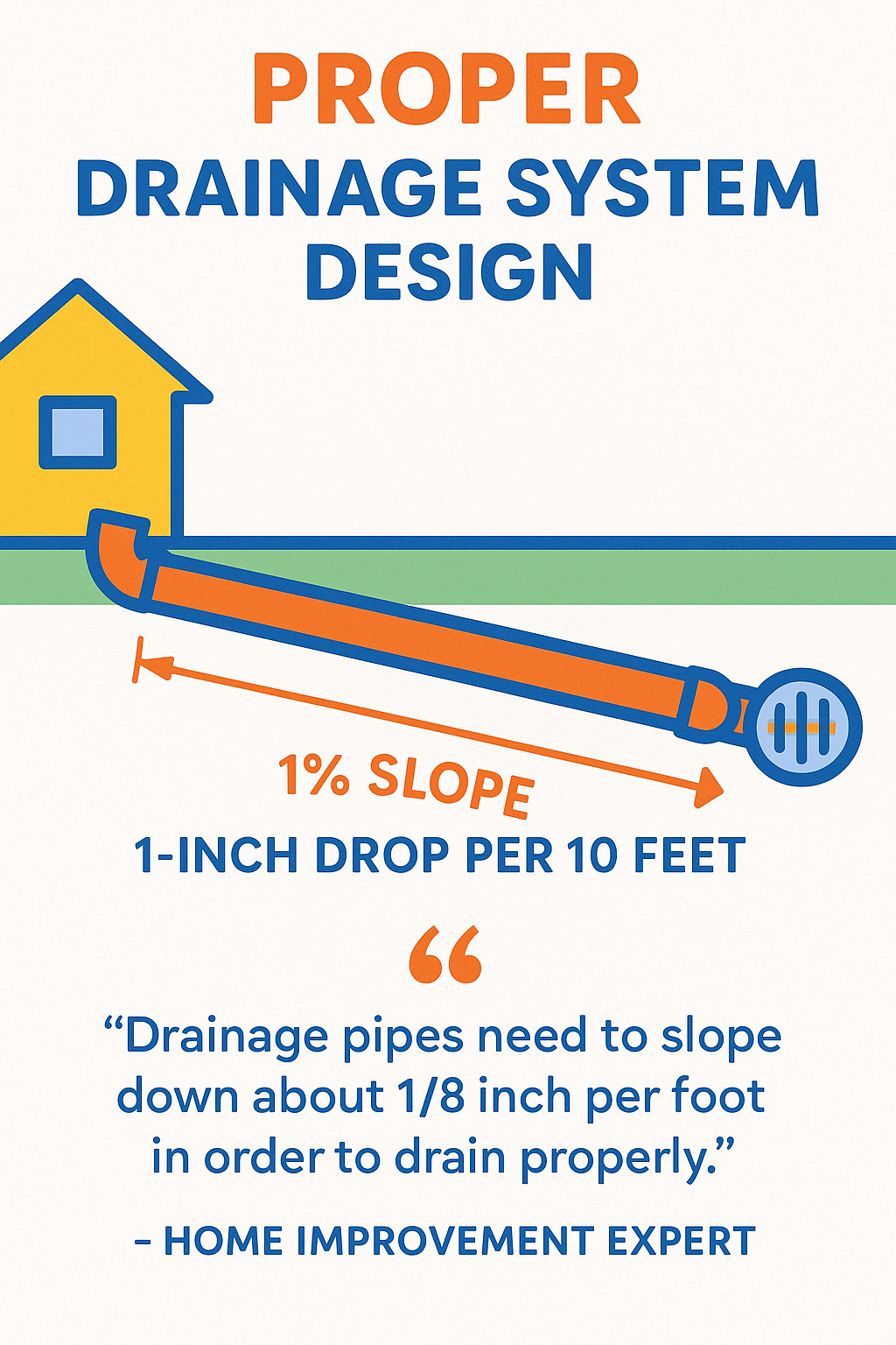 Quote from a home improvement expert about proper drainage system design - french gutter drain infographic 
