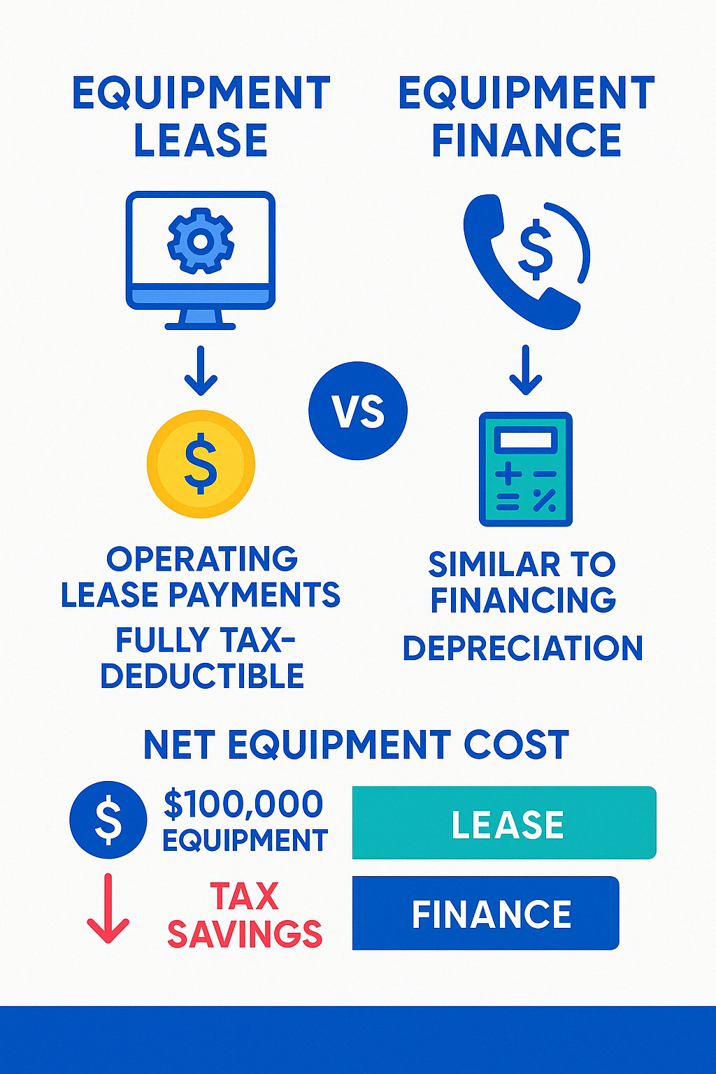 Tax implications of equipment lease vs finance - Equipment lease vs finance infographic 